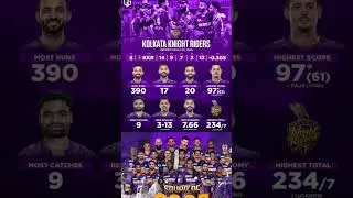 Kolkata knight riders report card in IPL 2025 #kkr