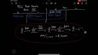Anatomy of Finance Lecture 3: Lifecycle of Money Part 1