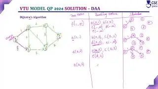 Dijkstra's Algorithm | Q.7a | vtu model question paper 2024 solution | ADA | BCS401