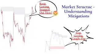 Market Structure | Understanding Mitigations | Supply & Demand | SMC