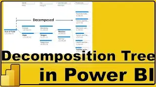 Decomposition Tree in Power BI | Deep Dive in Analytics with Decomposition Tree in Power BI | #18