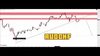 AUDCHF ANALYSIS