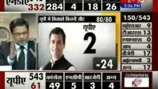 Rajeev Shukla says : Congress needs to introspect on leadership projection