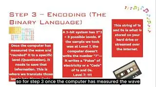 SKEE 3533 (GROUP 8) - Pulse code modulation (PCM) Group Assignment