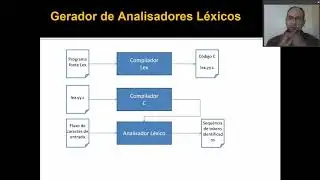 Gerador de Analisador Léxico Flex para e-mail