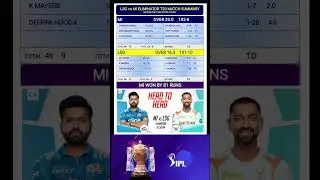 mi vs lsg match highlights / mi vs lsg eliminator match highlights / score card
