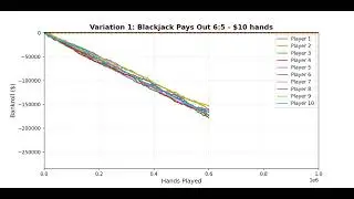Simulating How Different Rules Affect House Edge In Blackjack (2)