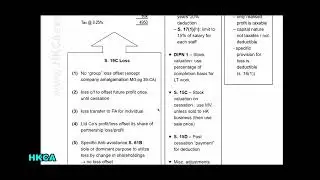 #ACCA #ATX Post exam JUN 2023 Question1 HKCA