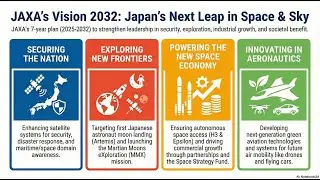 [Commentary] Japan's Space Strategy: JAXA's Mid- to Long-Term Goals