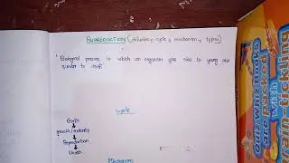 L2-1- REPRODUCTION(definition,cycle, mechanism,types)