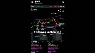 QCOM Watchlist 07/01 Call Trade explanation #profit #sidehustle #investing #stockmarket #trading