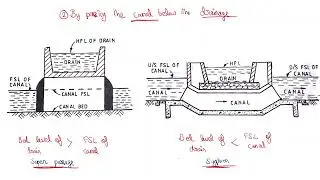 cross drainage work | aqueduct | syphon aqueduct | super passage | Syphon | level crossings