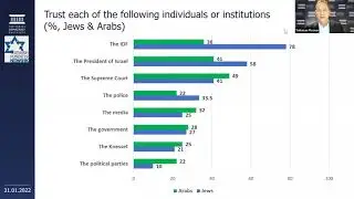 Israel&rsquo;s &lsquo;Selfie&rsquo; &ndash; The 2021 Israeli Democracy Index