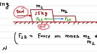 Numerical Problem # Two Blocks Connected Together # Find the force on each Object # Lecture 5