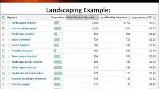 The 3 Key Factors to Finding the Best Local Keywords