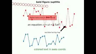 Adding Equations, Annotations, Shapes, Text Boxes in Video | Matplotlib, OpenCV | Python