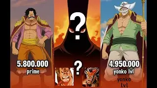 God Valley power levels (ch1162, one piece)