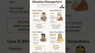 Mastering Situation Management: Krishna's Leadership : explores the concept of situation management