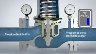 R&eacute;gulateurs de pression D15S - R&eacute;glage de la pression | Honeywell Home