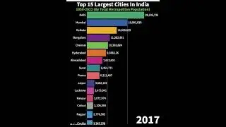 Largest Cities In India By Total Metropolitan Population (1950-2022) #shorts