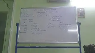 Economics - Living standards and indicators