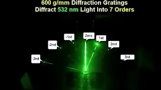 How Diffraction Grating Orders Work