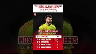 Most CleanSheet in PL #DavidRaya #Arsenal #PremierLeague #CleanSheets #GoldenGlove #UCL #Goalkeeper