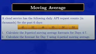 Moving Average
