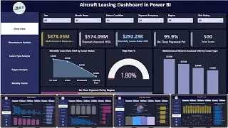 Aircraft Leasing Dashboard in Power BI