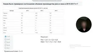 Пример из реального числового теста SHL tools 4 ND1