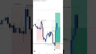 ICT London Liquidity Sweep | New York Kill Zone Entry