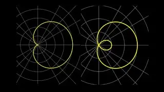 Cardioids and limacons point by point, plotting cardioids, cardioid animated plot, limacon animation