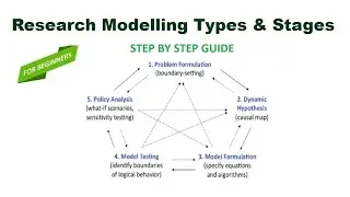 Research Modelling Types and Stages