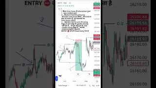 nifty 50 previous Day analysis by SMC structure mapping method