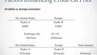 US Dollar exchange rate and crude oil price example