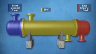 Heat exchangers, Fixed Tube