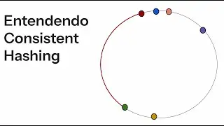 Entendendo Consistent Hashing