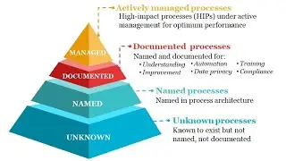 Process Insights:  Process Priority Pyramid