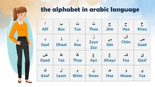 Learn alphabet in arabic language - learn arabic super easy