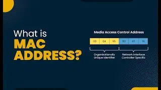WHAT is a MAC Address and Why is it IMPORTANT