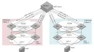 VF Extension Automation with StackStorm