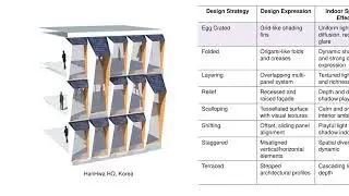 BIPV Design Principles | 8 Solar Facade Typologies Explained