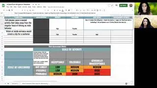 Risk Mitigation Training: Performance Monitoring and Developing Solutions