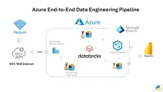 Azure End to End Data Engineering Pipeline