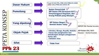 1 PPh Pasal 23 : Konsep Umum (general concept)