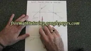 Positive, Negative, Zero and Undefined Slopes