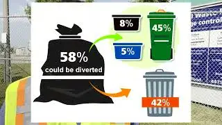Talking Trash: Why Bother Reducing Waste?