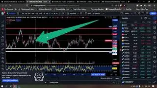 Bitcoin, Doge Coin, Rune, Mask and Link Technical Analysis | Price Action Video | Doge Coin Pumping