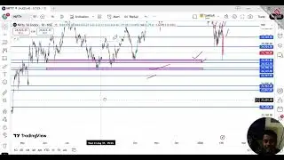 Nifty & Bank Nifty Today Analysis | Intraday Levels | Option Trading Hindi