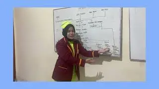Cara membaca pathway/patofisiologi Hipertensi. Dosen Pengampu : Eka Nugraha Naibaho,S.Kep.,Ns.,M.Kep